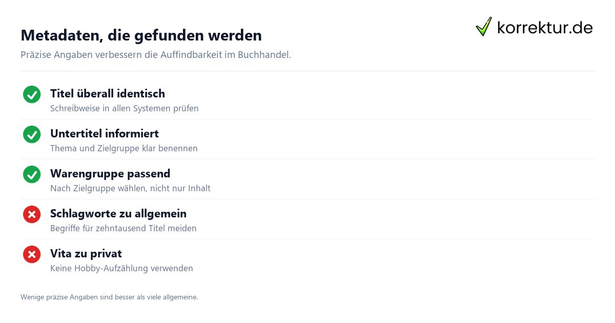 Metadaten, die gefunden werden Checkliste: Buch-Metadaten für den Buchhandel schreiben