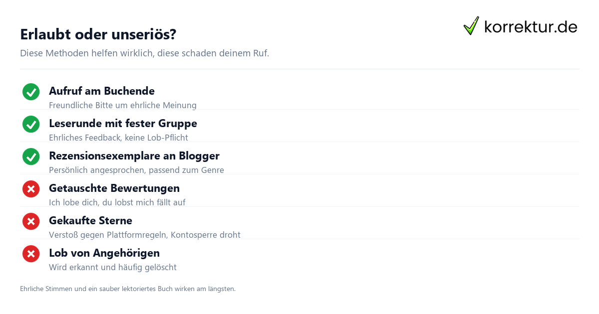 Rezensionen bekommen: erlaubte und verbotene Wege im Überblick