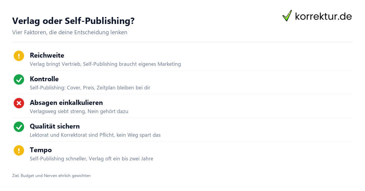 Buch veröffentlichen: Verlag oder Self-Publishing im Vergleich
