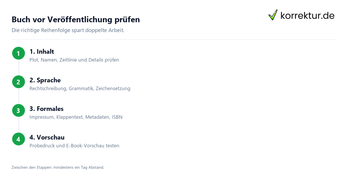 Buch vor Veröffentlichung prüfen Buch vor Veröffentlichung prüfen: Reihenfolge der vier Prüfebenen