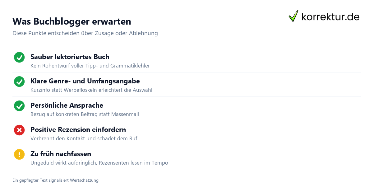Was Buchblogger erwarten Buchblogger Erwartungen Checkliste für seriöse Anfragen