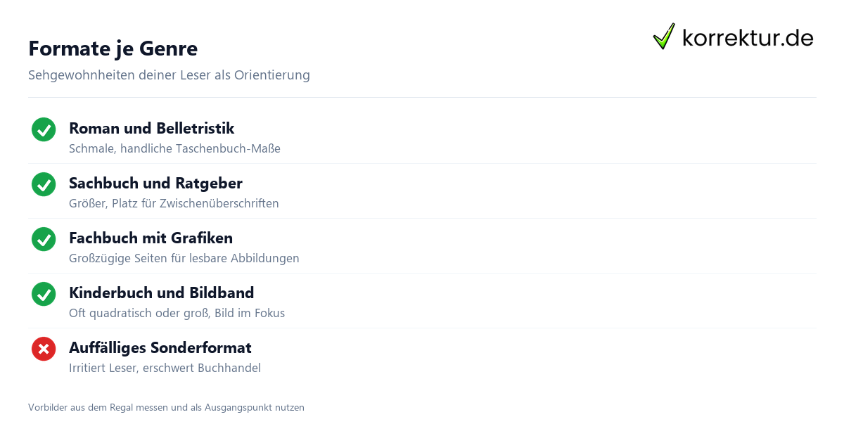 Buchformat wählen Checkliste für Roman Sachbuch und Kinderbuch