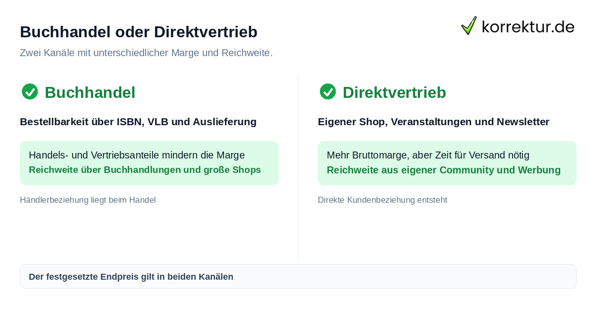 Buchhandel oder Direktvertrieb Buchhandel oder Direktvertrieb für Selfpublisher im Vergleich