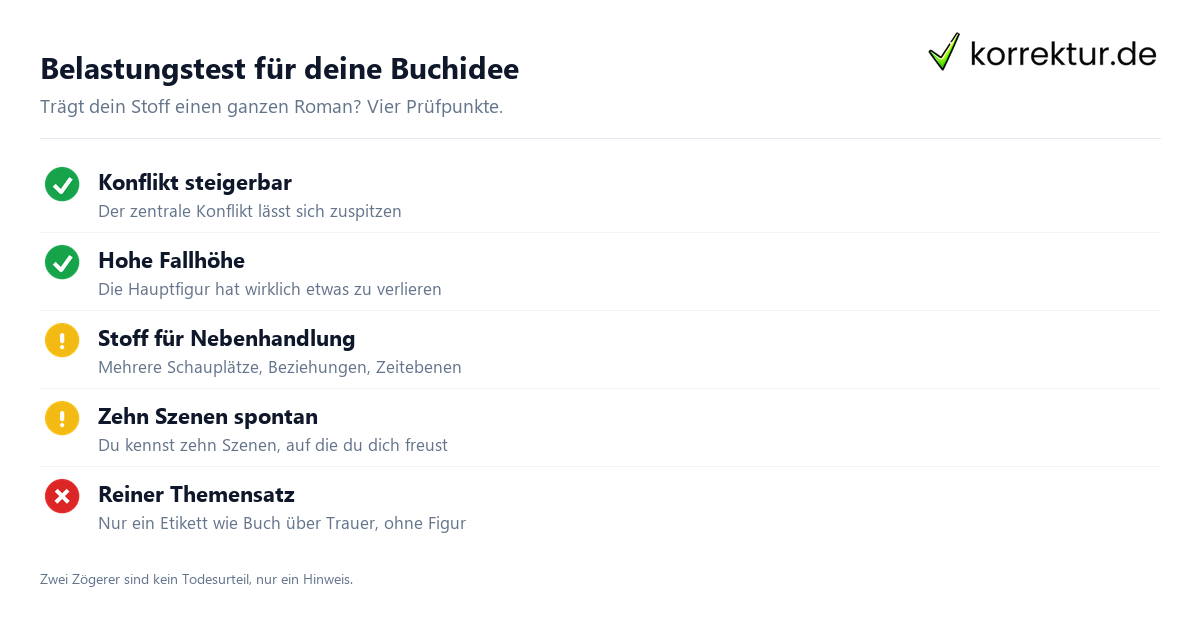 Belastungstest für deine Buchidee Buchidee prüfen: Belastungstest für die Prämisse