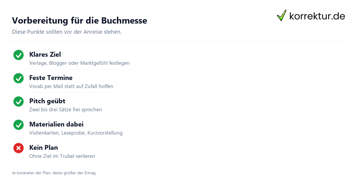 Vorbereitung für die Buchmesse Buchmesse Vorbereitung Checkliste für Autoren