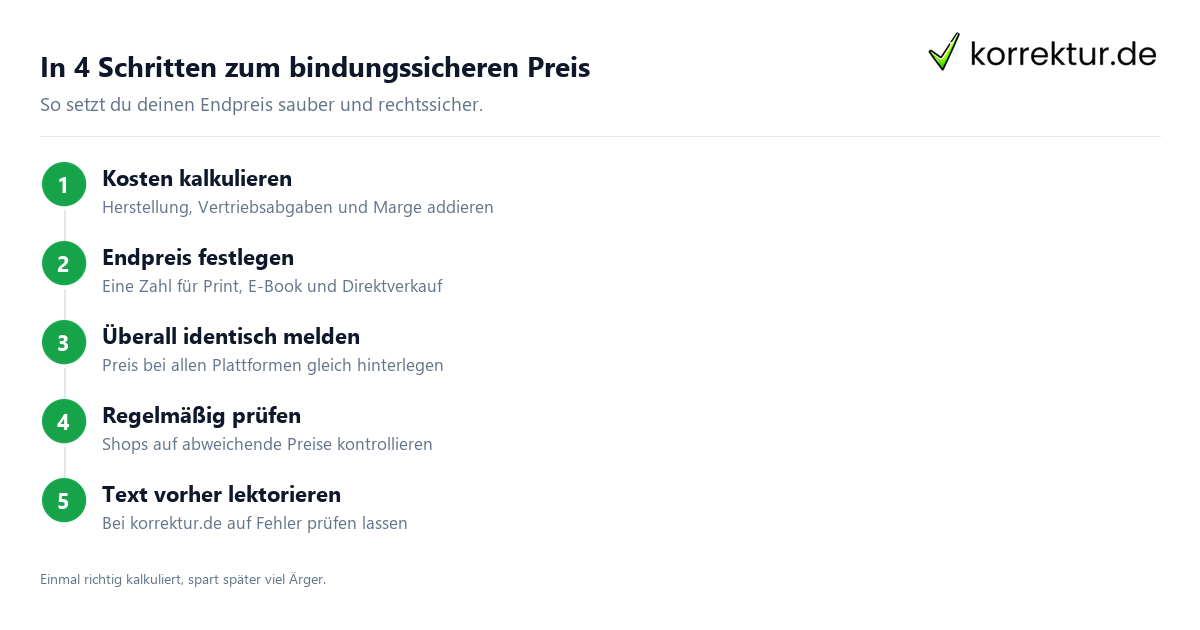 In 4 Schritten zum bindungssicheren Preis Buchpreisbindung Preis festlegen Anleitung Selfpublisher