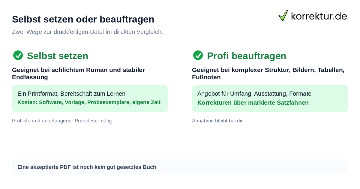 Selbst setzen oder beauftragen Buchsatz selbst machen oder Profi beauftragen im Vergleich