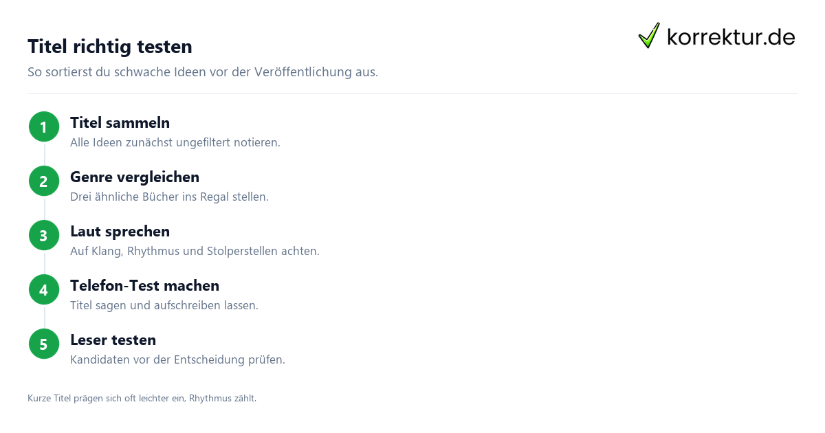 Titel richtig testen Den passenden Buchtitel finden und richtig testen: Titelideen prüfen