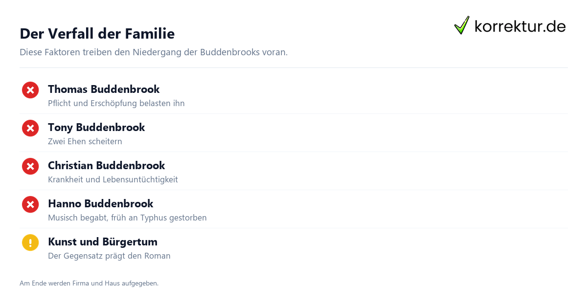 Buddenbrooks Buddenbrooks