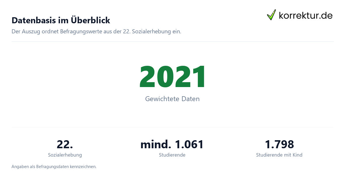 Budgetplan für Studierende fachlich einordnen und anwenden: Datenbasis