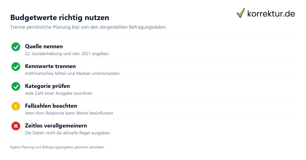 Budgetplan für Studierende fachlich einordnen und anwenden: Prüfliste