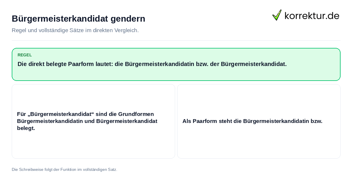 Konkrete Regel und vollständige Beispielsätze zu Bürgermeisterkandidat gendern
