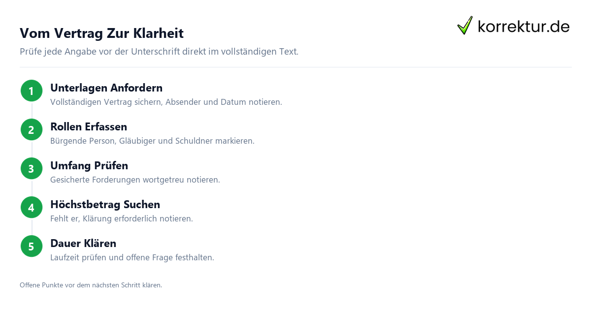 Bürgschaft für die Studentenwohnung sicher angehen, Vertrag Schritt für Schritt prüfen