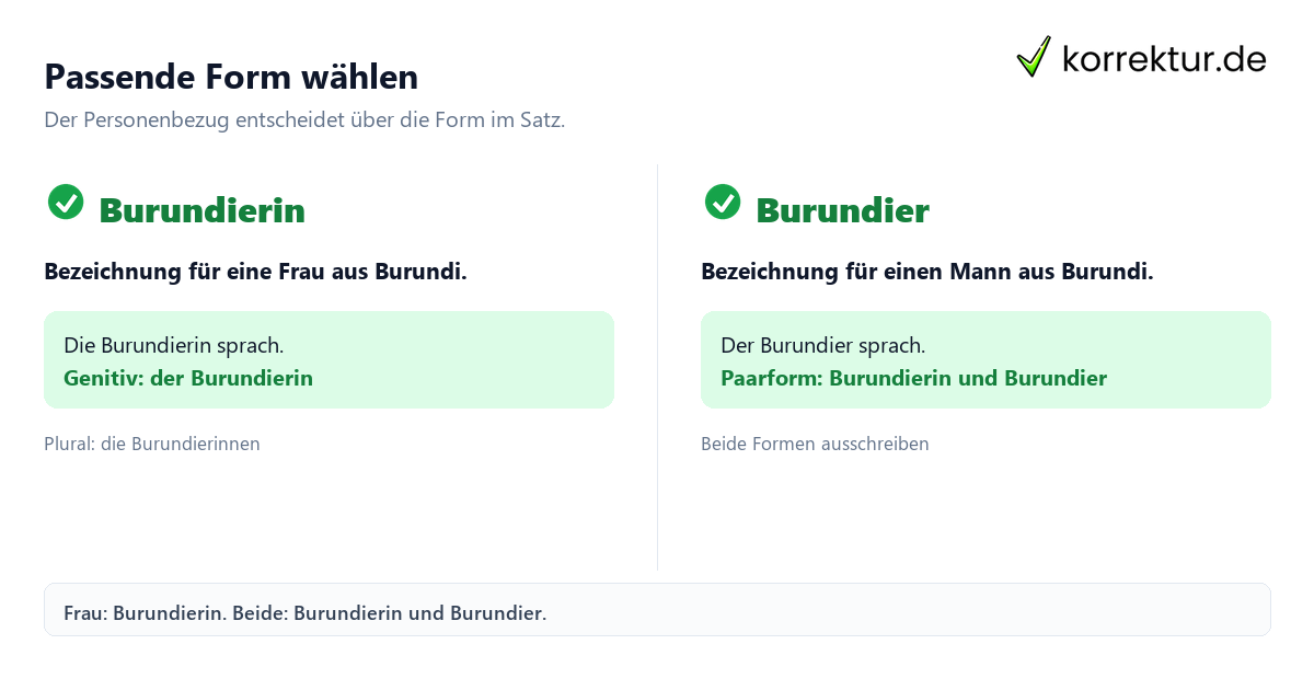 Burundier und Burundierin passend formulieren: Personenbezeichnungen im Vergleich