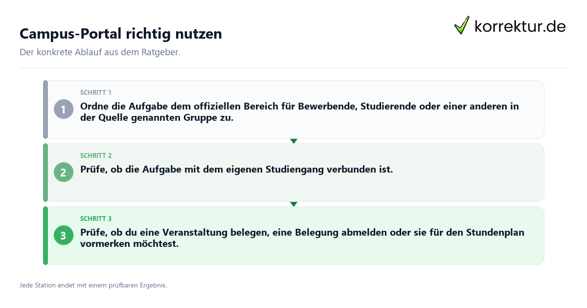 Konkrete Schritte zu Campus-Portal richtig nutzen