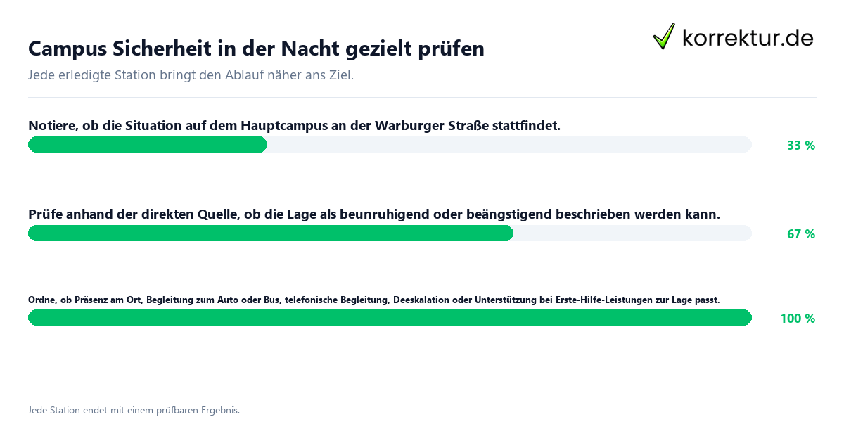 Campus Sicherheit in der Nacht gezielt prüfen Konkrete Schritte zu Campus Sicherheit in der Nacht gezielt prüfen