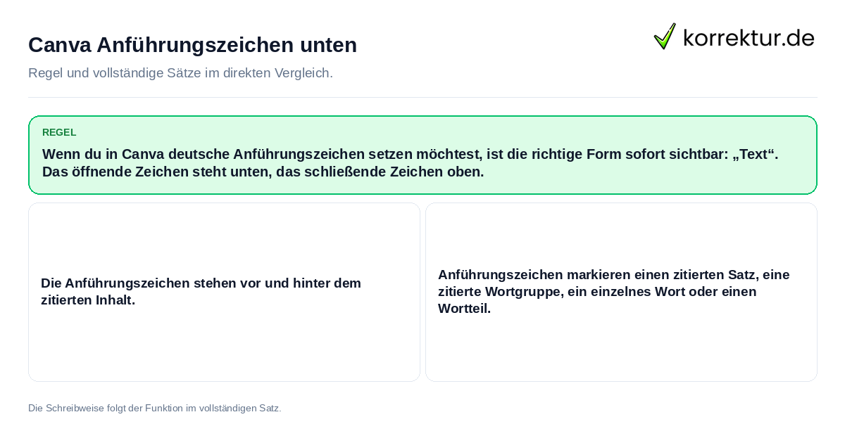 Konkrete Regel und vollständige Beispielsätze zu Canva Anführungszeichen unten