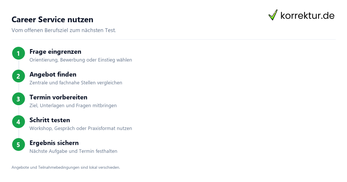 Career Service im Studium: Dokumente und Zuständigkeiten
