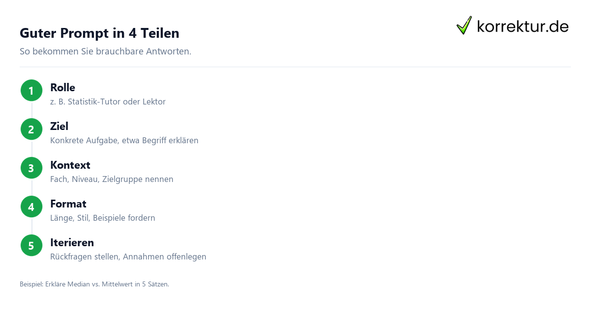 ChatGPT Prompts Studium: Aufbau eines präzisen Prompts in vier Schritten