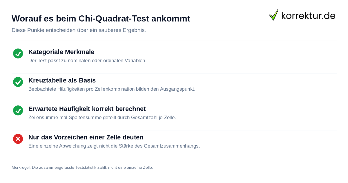 Worauf es beim Chi-Quadrat-Test ankommt Voraussetzungen beim Chi-Quadrat-Test verstehen und richtig anwenden