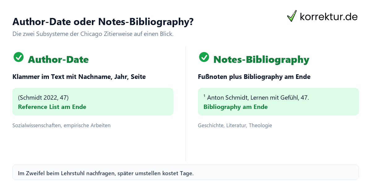 Chicago Zitierweise: das Notes-Bibliography-System im Detail