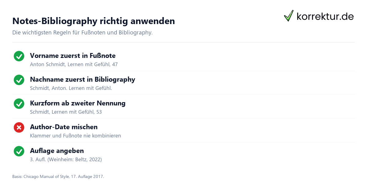 Chicago Zitierweise: das Notes-Bibliography-System im Detail
