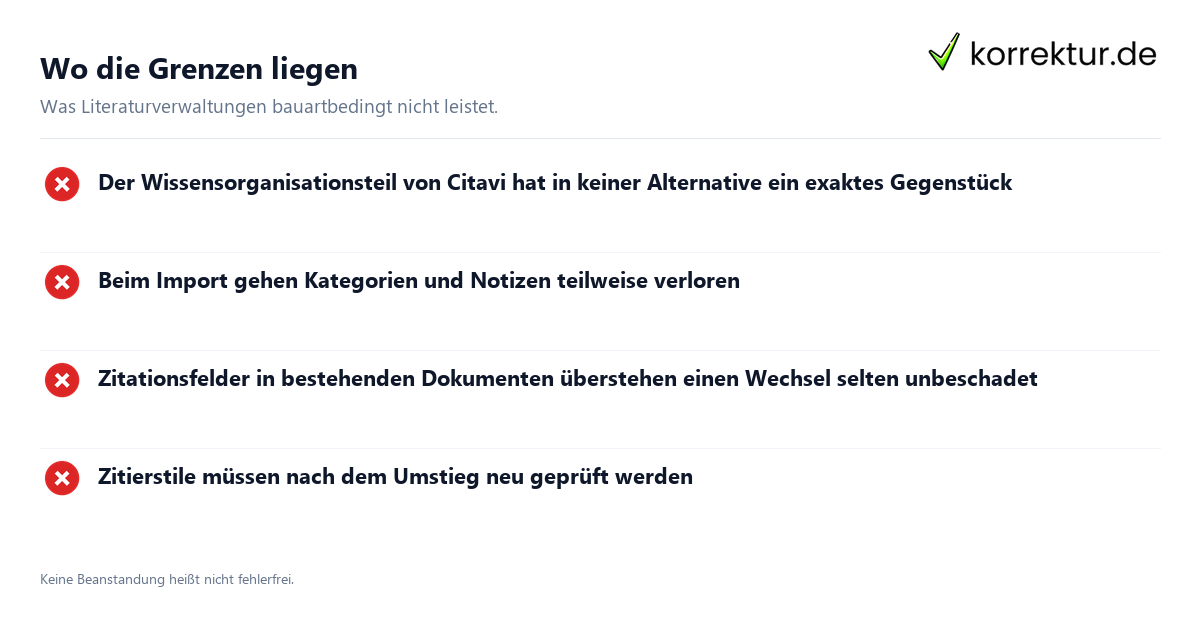 Alternativen zu Citavi für die Literaturverwaltung: Grenzen im Überblick