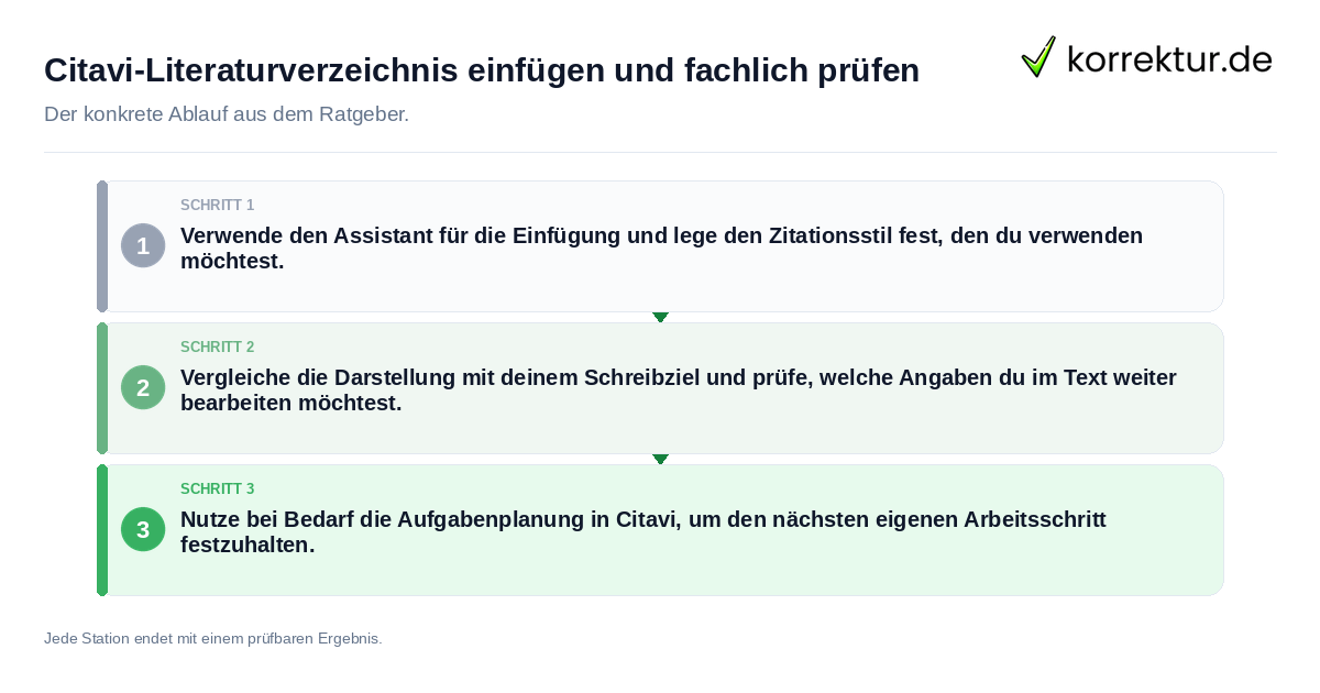 Konkrete Schritte zu Citavi-Literaturverzeichnis einfügen und fachlich prüfen