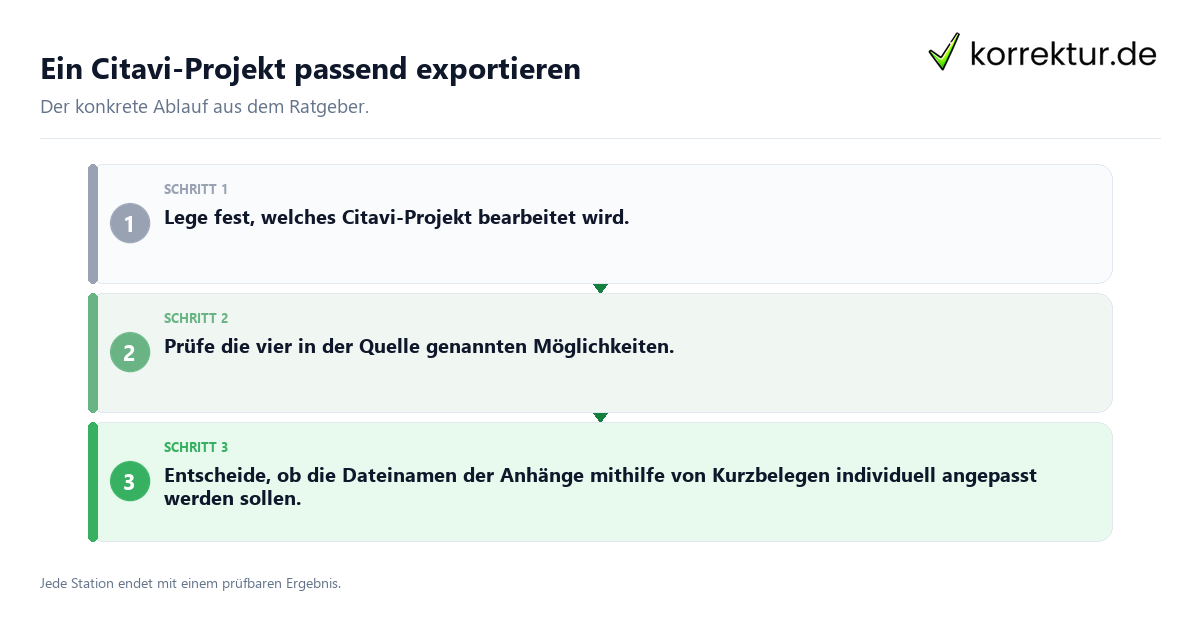 Konkrete Schritte zu Ein Citavi-Projekt passend exportieren