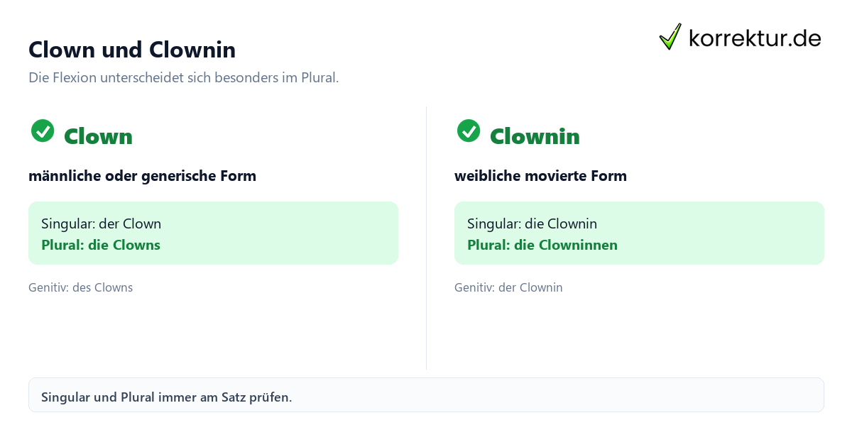 Clown richtig gendern: Diese Formen sind belegt, Vergleich von Clown und Clownin