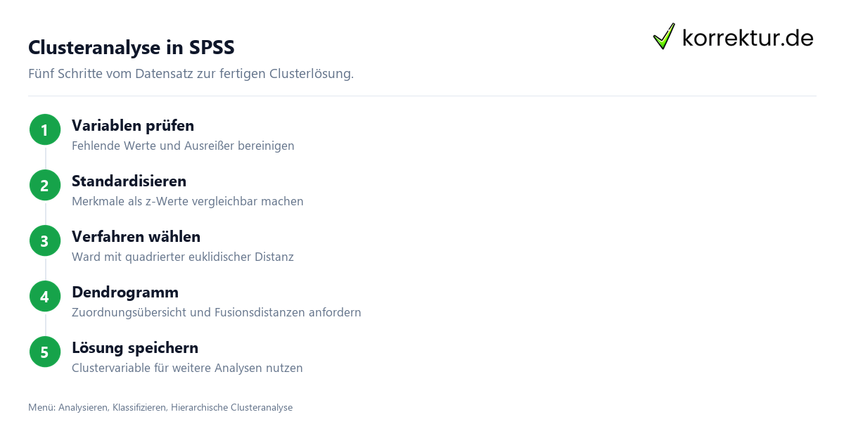 Clusteranalyse Clusteranalyse