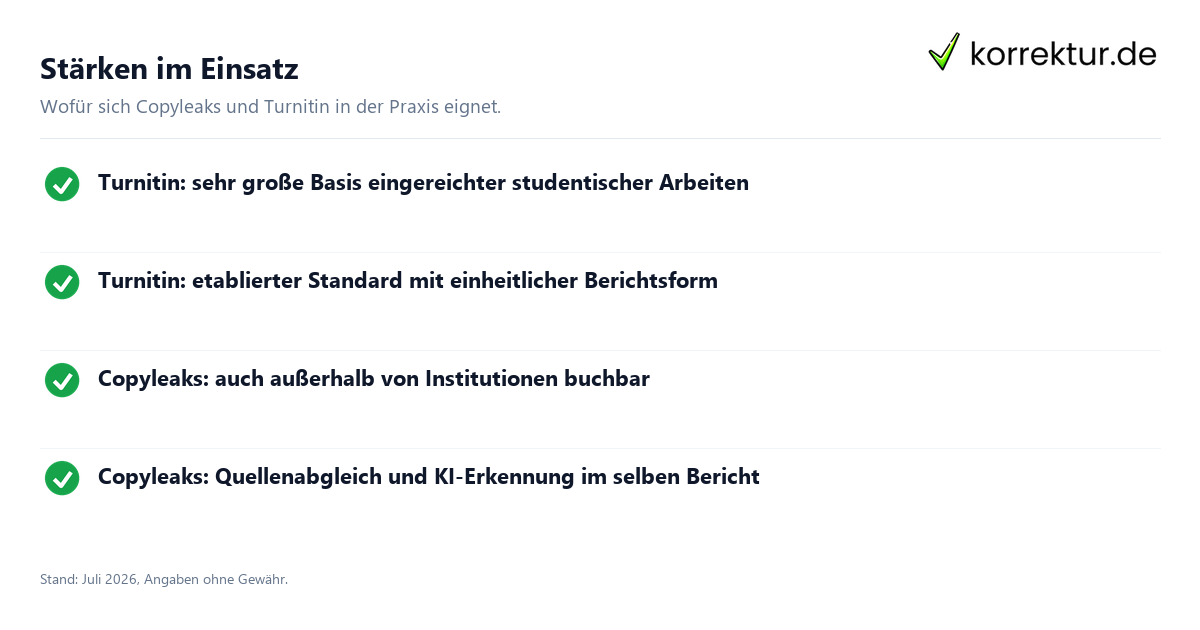 Stärken im Einsatz Copyleaks und Turnitin im Vergleich der Prüfsysteme: Stärken im Überblick