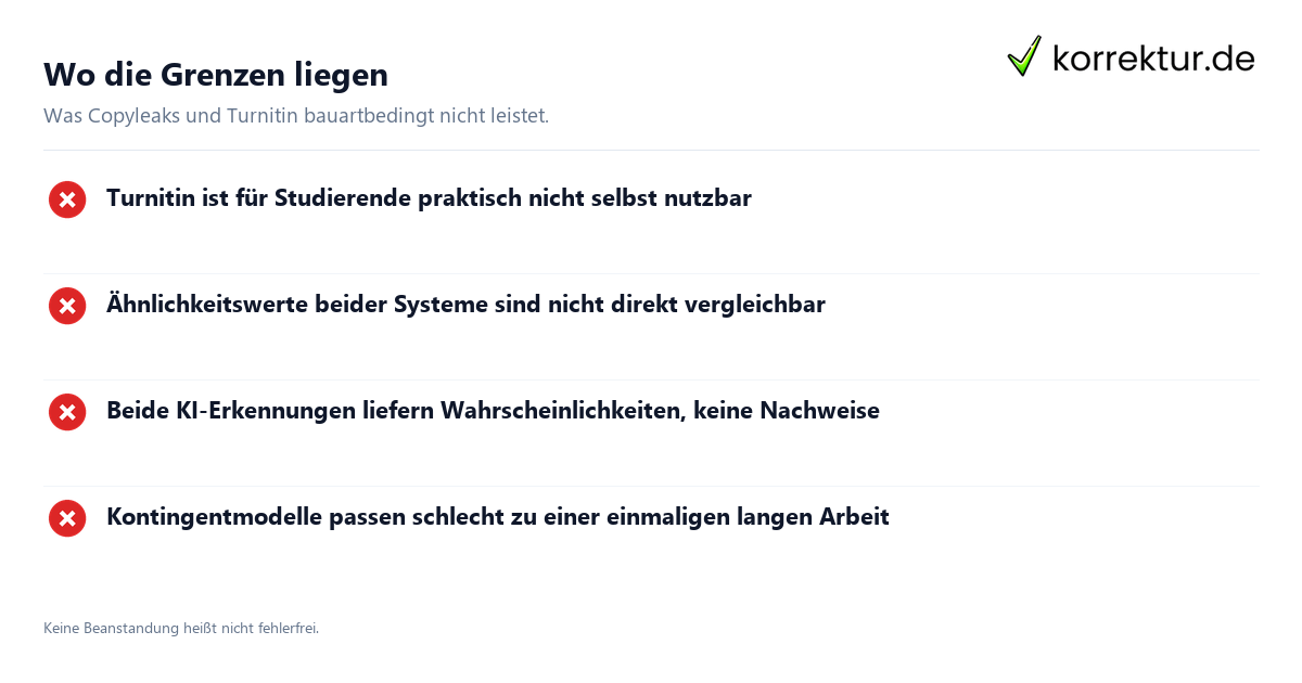 Wo die Grenzen liegen Copyleaks und Turnitin im Vergleich der Prüfsysteme: Grenzen im Überblick