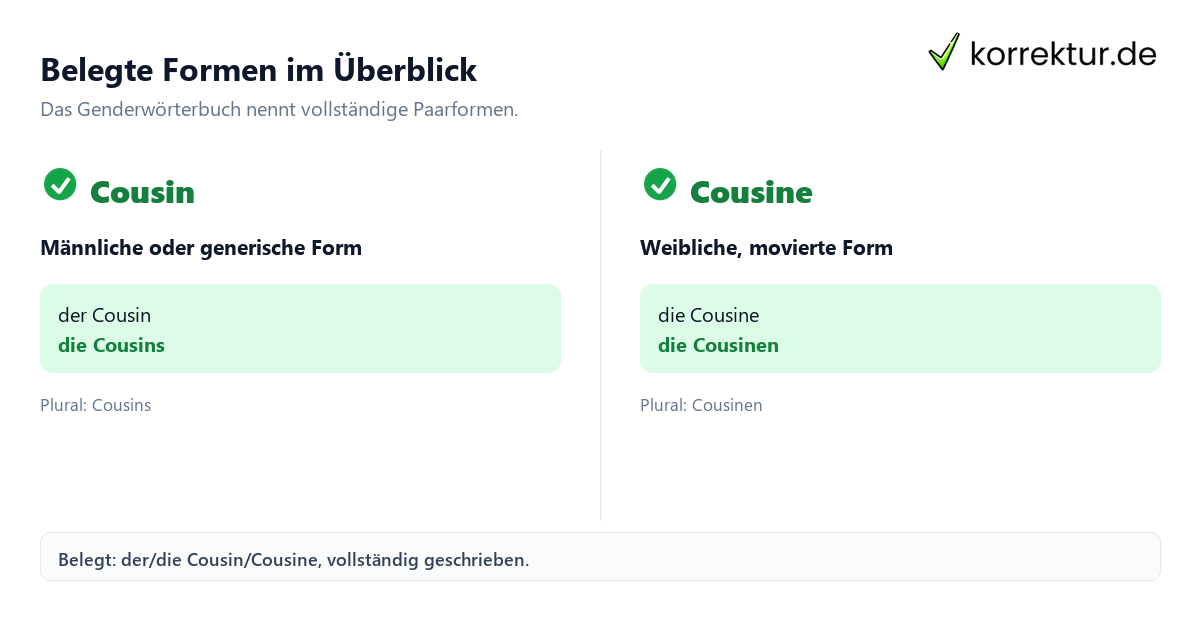 Belegte Formen im Überblick Cousin richtig gendern: belegte Paarformen im Vergleich