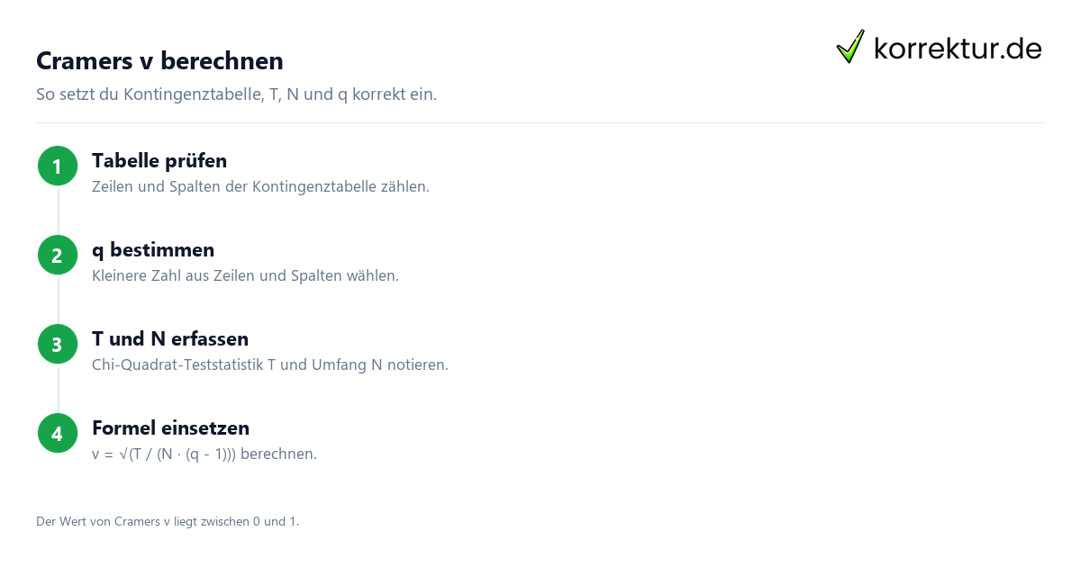 Cramers v berechnen Cramers v fachlich verstehen und anwenden: Berechnung in vier Schritten