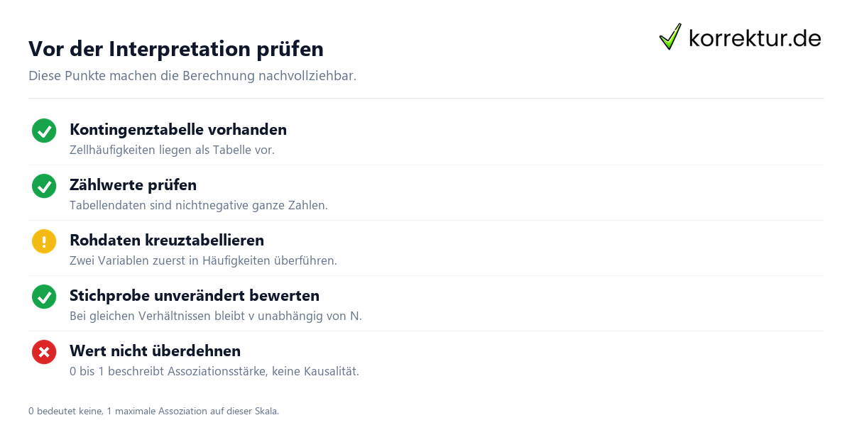Vor der Interpretation prüfen Cramers v fachlich verstehen und anwenden: Daten und Interpretation prüfen