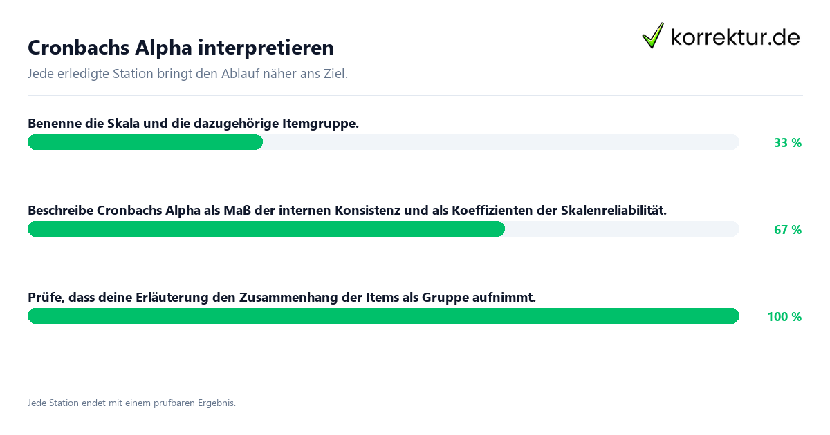 Konkrete Schritte zu Cronbachs Alpha interpretieren