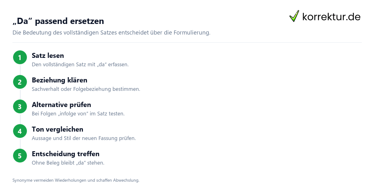Synonyme für „da“ im richtigen Kontext: Bedeutung im Satz prüfen