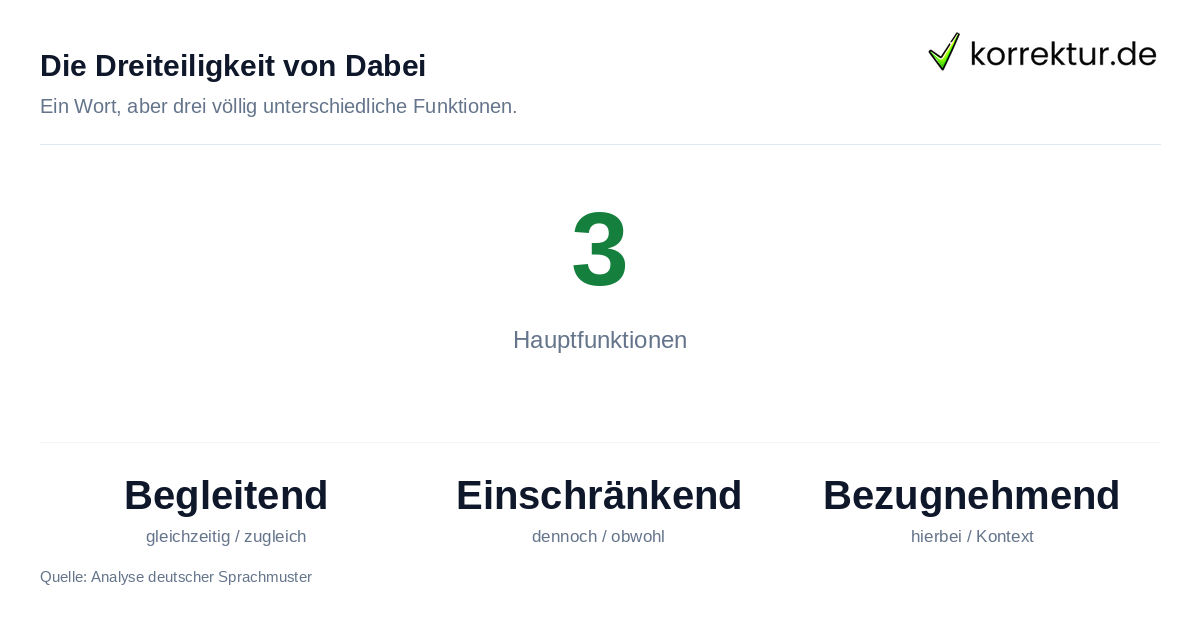 Statistik zu den drei Bedeutungen des Begriffs Dabei bei korrektur.de