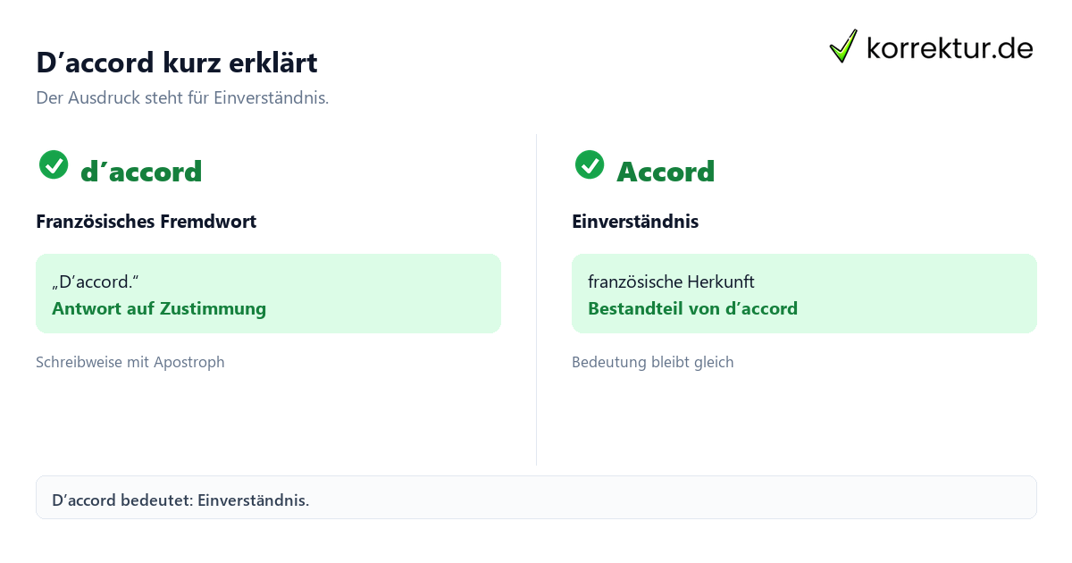 Was bedeutet d’accord? Bedeutung und Verwendung als Vergleich