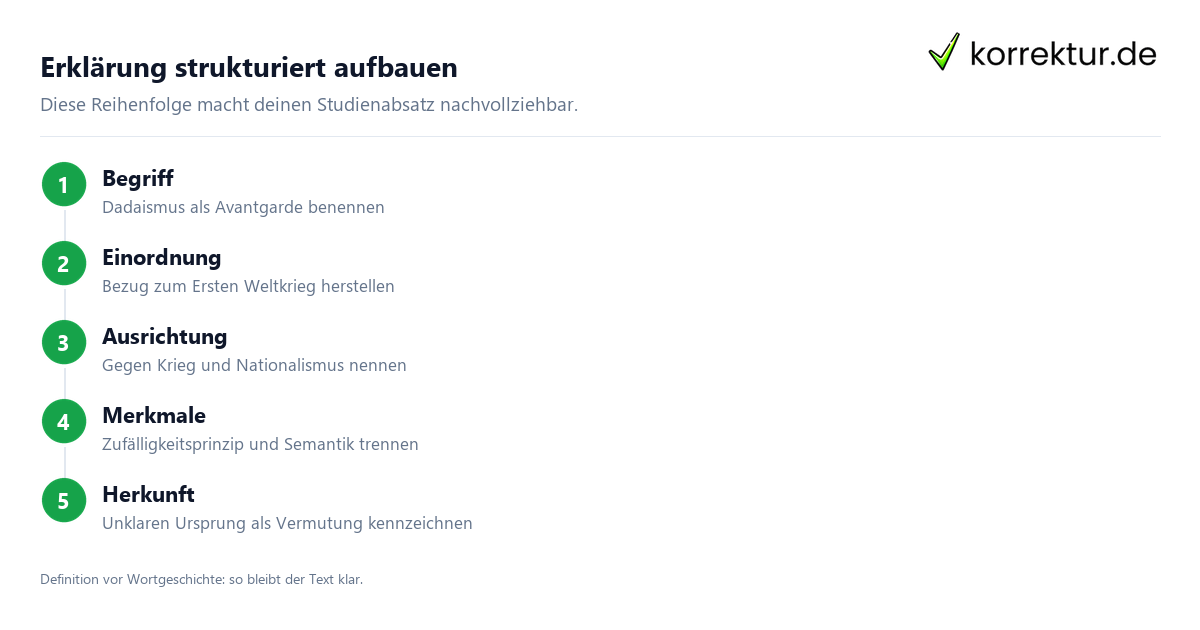 Dadaismus klar erklären und anwenden: Aufbau für wissenschaftliche Texte