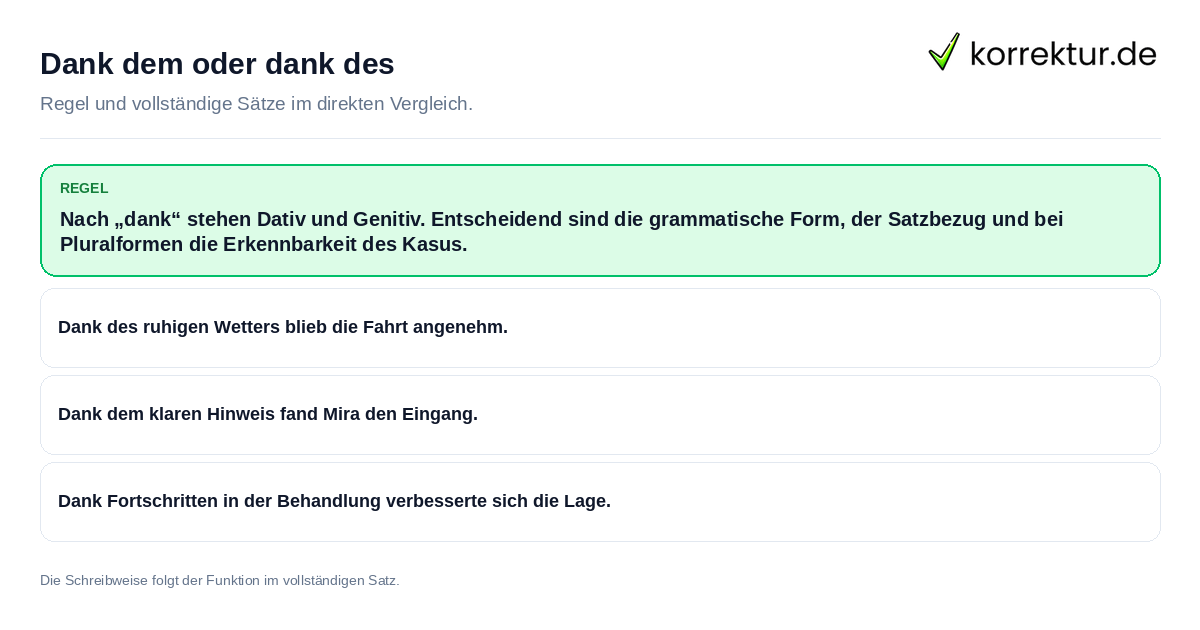 Konkrete Regel und vollständige Beispielsätze zu Dank dem oder dank des