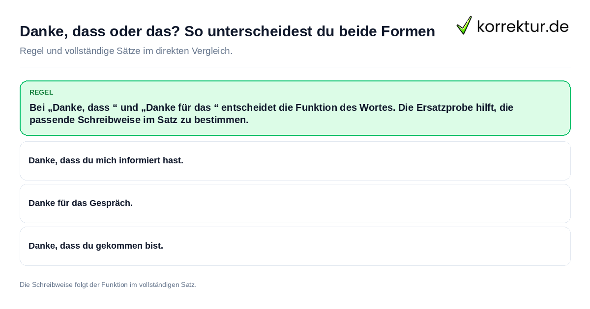 Konkrete Regel und vollständige Beispielsätze zu Danke, dass oder das? So unterscheidest du beide