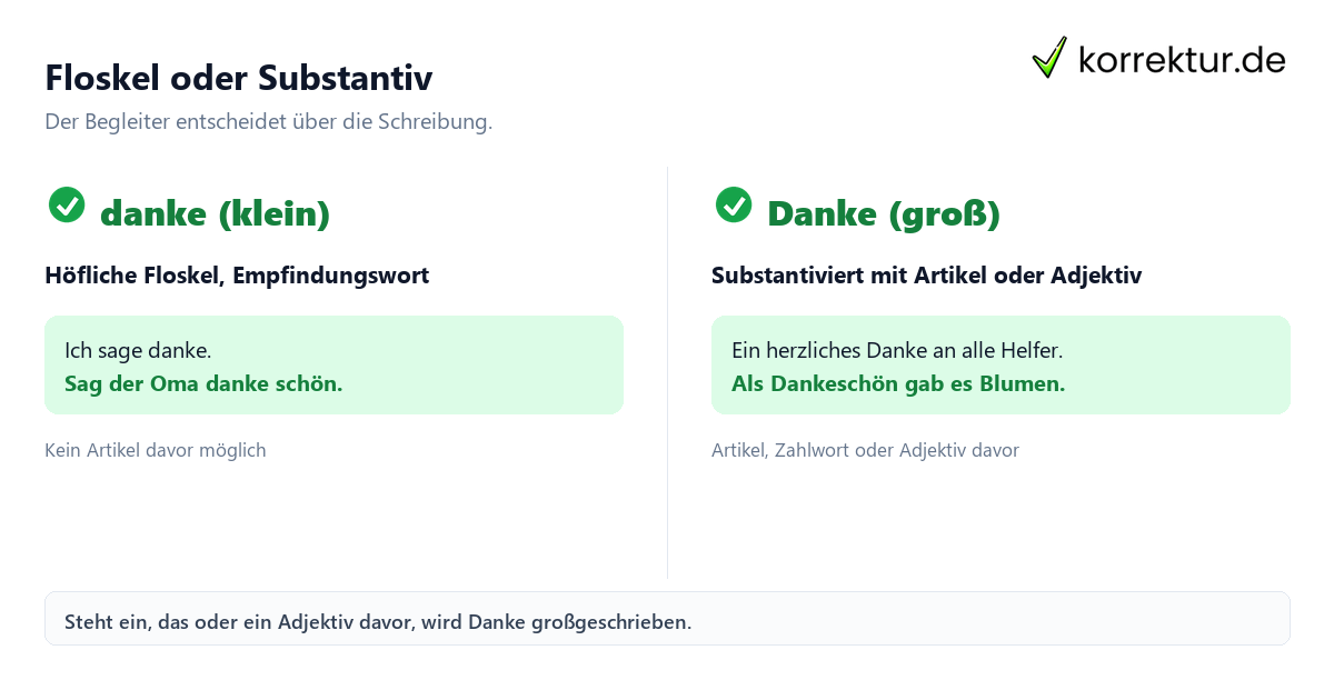 danke groß oder klein