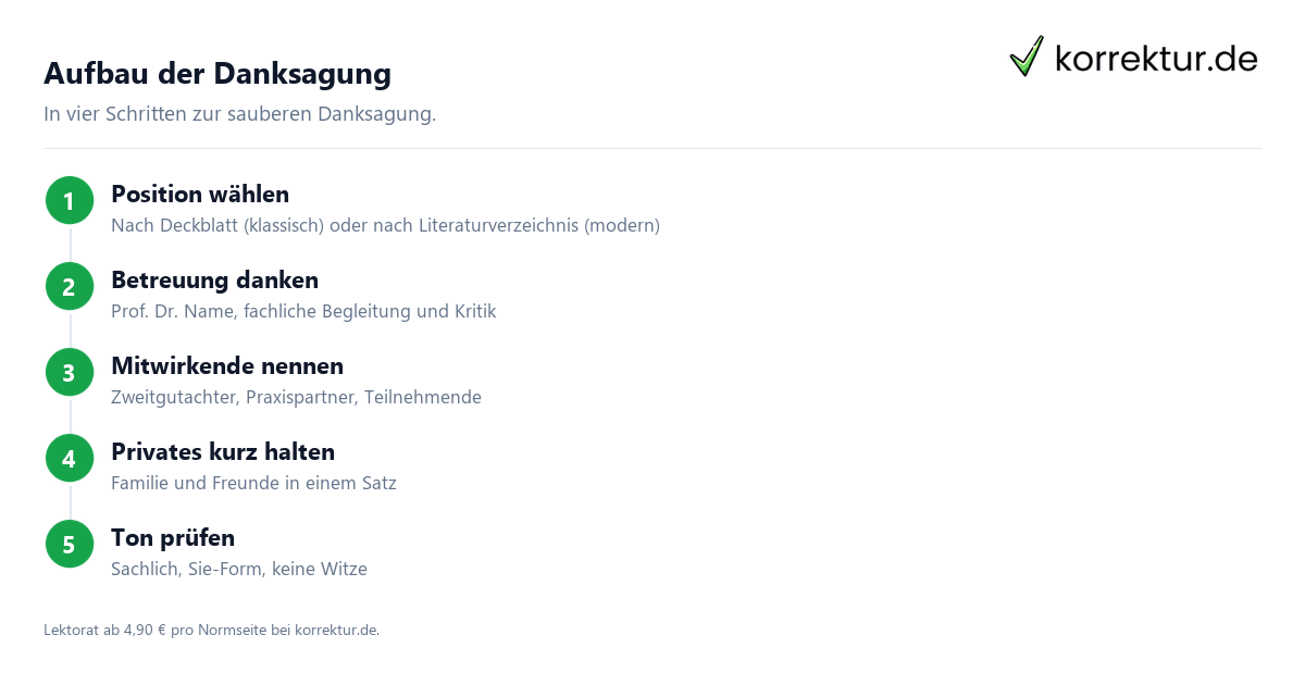 Danksagung Bachelorarbeit Danksagung Bachelorarbeit