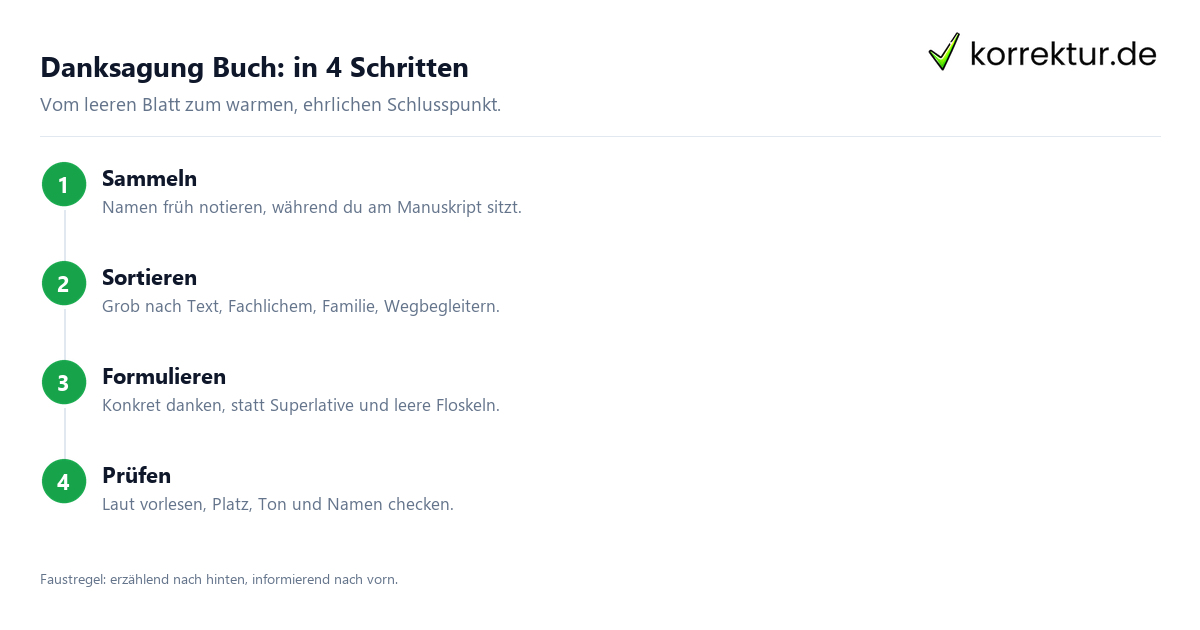 Danksagung Buch: in 4 Schritten Danksagung Buch: Anleitung in 4 Schritten schreiben