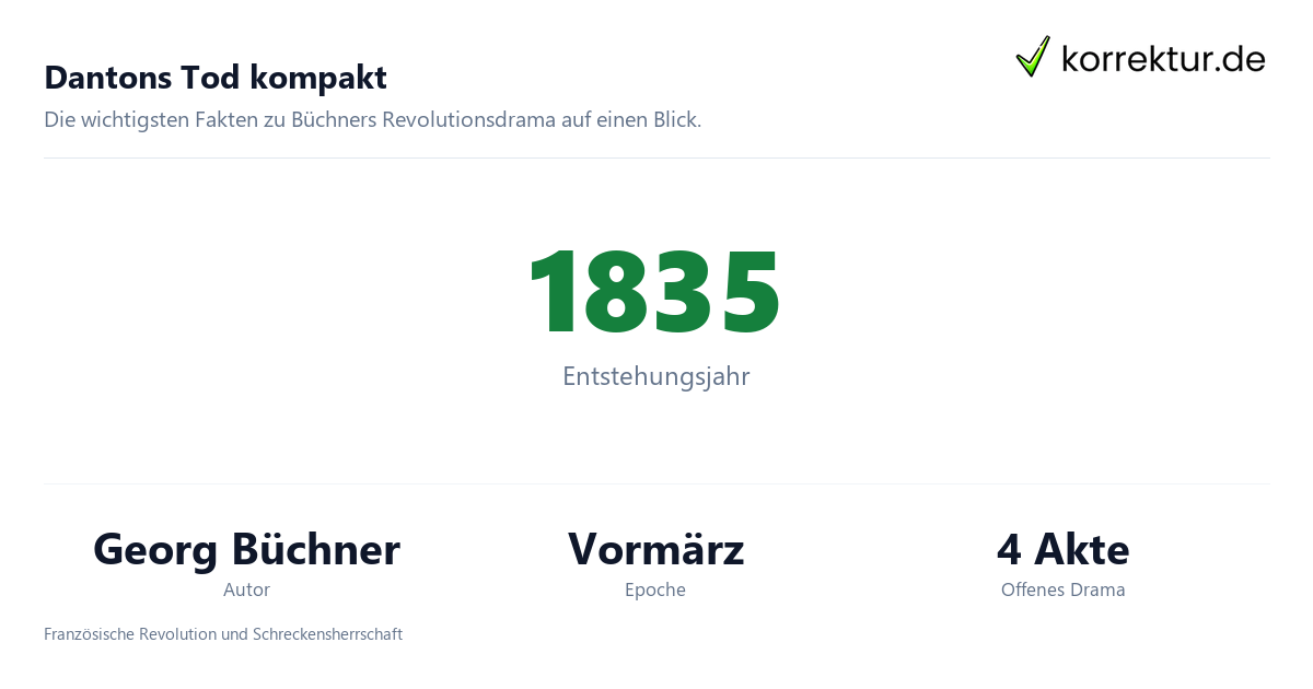 Dantons Tod kompakt Dantons Tod Überblick: Fakten zu Georg Büchners Drama