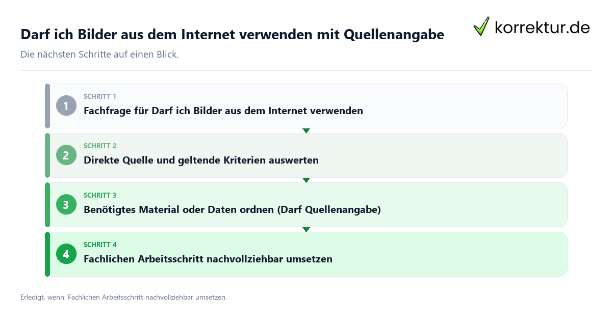 Darf ich Bilder aus dem Internet verwenden mit Quellenangabe mit einem Ablauf aus Prüfung, Kontakt