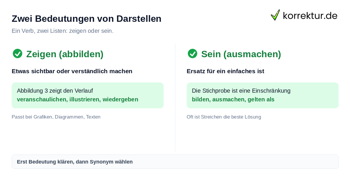 Darstellen Synonym: zeigen oder sein, zwei Bedeutungen unterscheiden