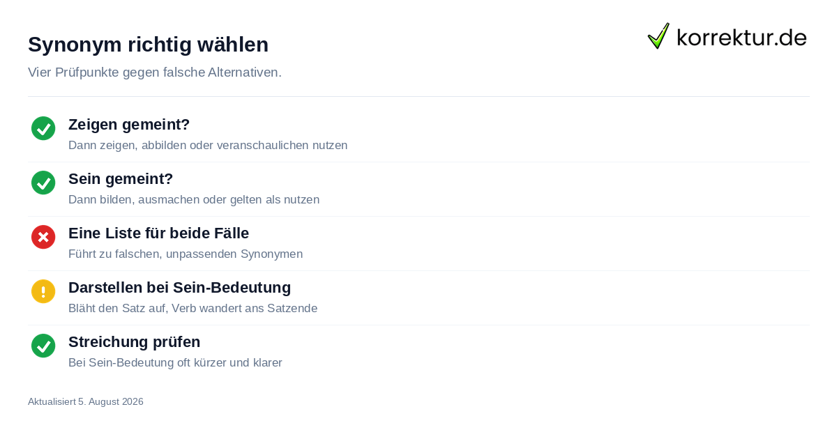 Darstellen Synonym: passende Alternativen je nach Bedeutung prüfen